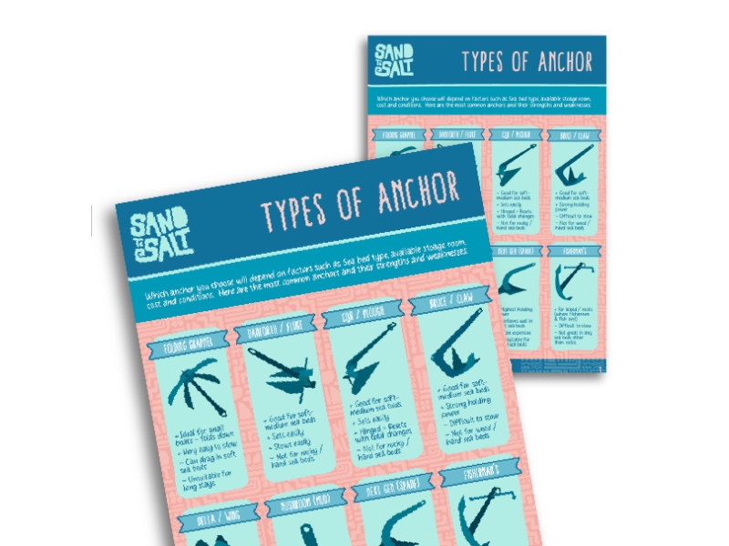 Anchor Types Poster