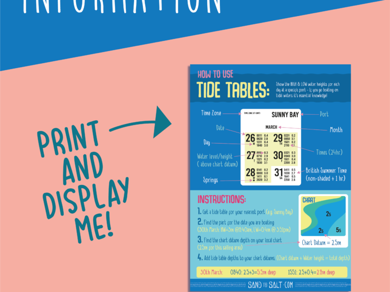 How to use a Tide Table