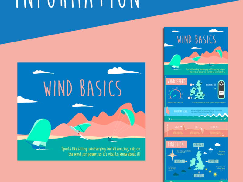 Wind Basics Poster