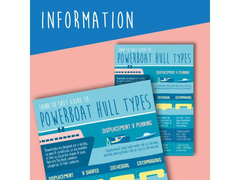 Powerboat Hull Types Poster