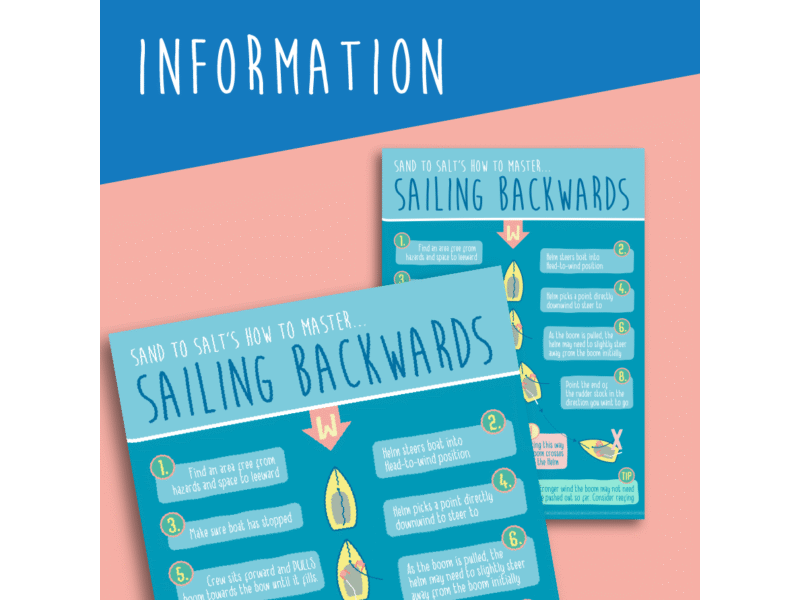 Sailing Backwards Poster