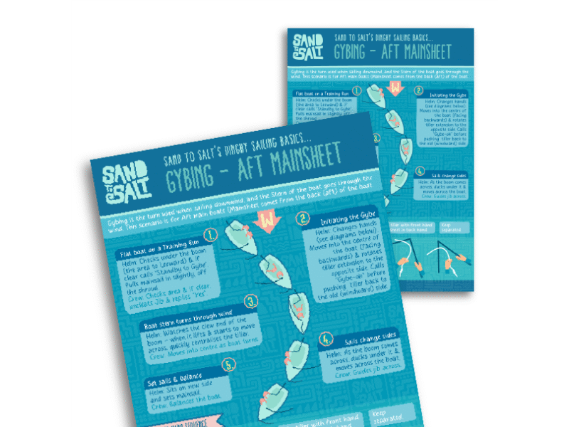 Gybing Poster - Aft main