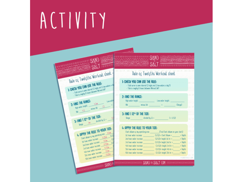 Tide Rule of 12ths Worksheet