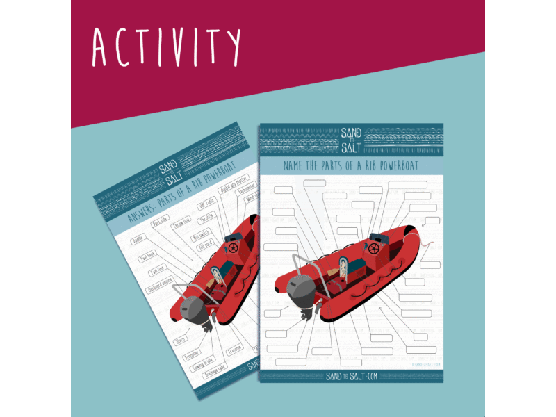 Parts of a Powerboat - Rib