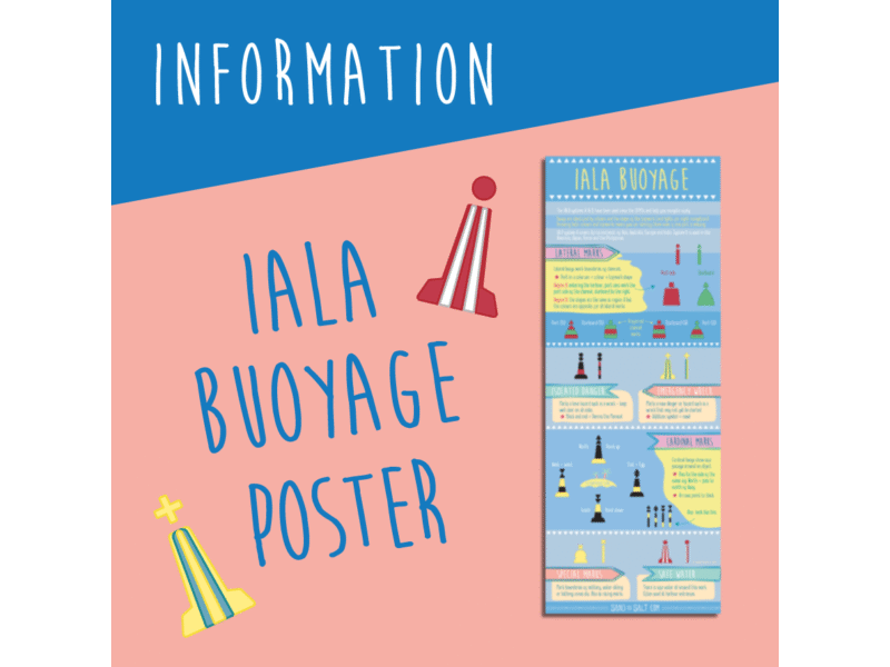 IALA Buoys Poster