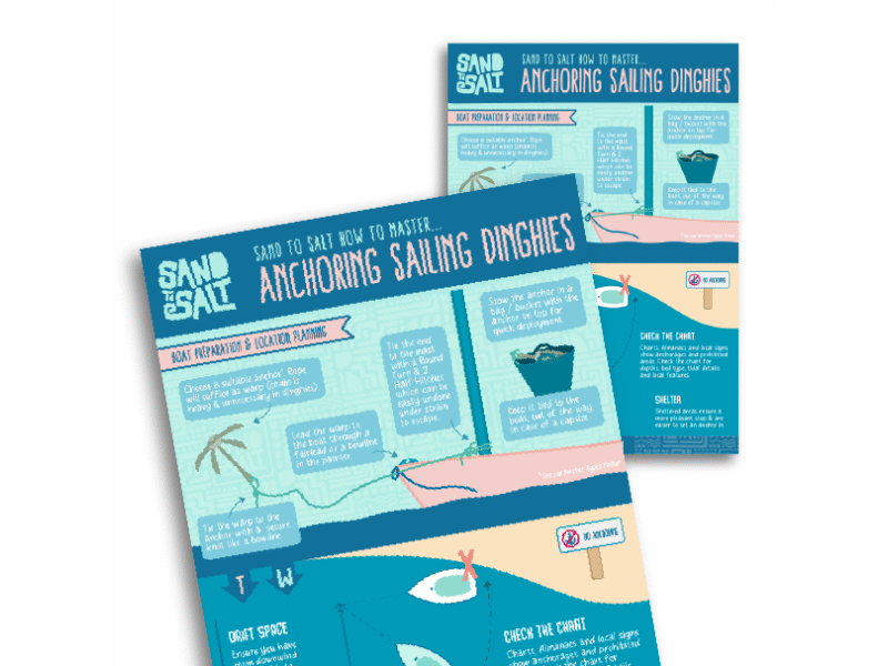 How To Anchor Sailing Dinghies - Poster 1