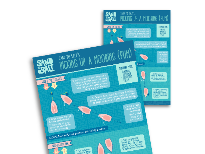 Picking Up A Mooring Poster