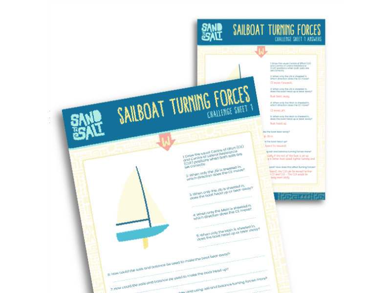 Sailboat Turning Forces Challenge Activity