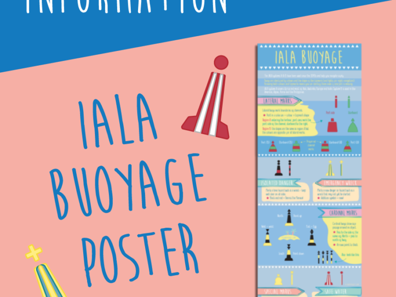IALA Buoys Poster